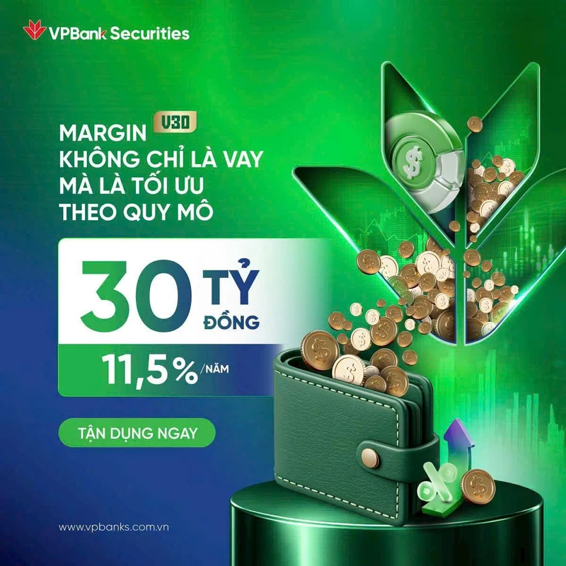 Gói margin theo quy mô của VPBankS — hạn mức 30 tỷ đồng, lãi suất 11,5%/năm